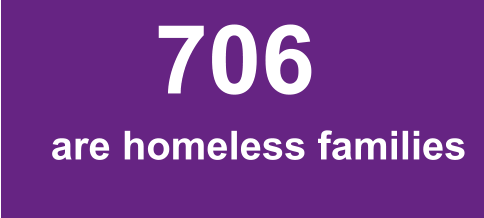 706   are homeless families